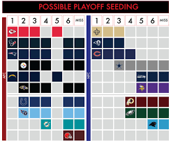 The nfl regular season has come to a close, which means the start of the playoffs, beginning with wild card weekend. Super Bowl Odds For Every Nfl Playoff Contender