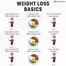 How Many Calories To Lose Weight Guide To Calculate Track Calories