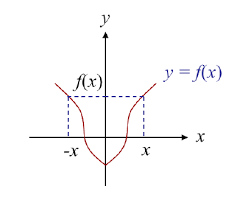 We did not find results for: Contoh Soal Dan Pembahasan Jenis Fungsi Baru Fungsi Lama Dan Model Matematika