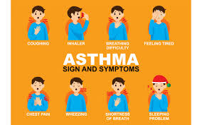 Too hot while sleeping during the day meaning. Asthma Philadelphia Fight