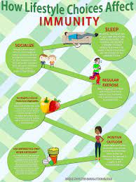 Pin By Rehab Farghaly On Fitness How To Boost Your Immune System Boosting Immune System Naturally Immune System