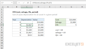 How To Use The Excel Syd Function Exceljet
