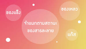 Maybe you would like to learn more about one of these? à¸ªà¸²à¸£à¸¥à¸°à¸¥à¸²à¸¢à¸„ à¸­à¸­à¸°à¹„à¸£ à¸„à¸§à¸²à¸¡à¸«à¸¡à¸²à¸¢ à¹à¸¥à¸°à¸à¸²à¸£à¸ˆà¸³à¹à¸™à¸à¸›à¸£à¸°à¹€à¸ à¸—