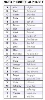 The nato alphabet has a number of different names. German Military Alphabet Code