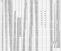 Wire Size 50 Amps Best Wiring Diagram 30 Breaker Best