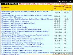We add or update hundreds of foods each day. Food Nutrients Database Android App Playslack Com Complete List Of Food Items In Usda Database Nutrients Are Liste Nutrition Food Items List Nutrient