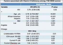 Oral Poster Discussion Shining Light On Vitamin D Deficiency