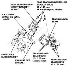 1998 acura 3.2 tl starter problem hi there, i dont know about your other problems with the solenoid or etc., but i recently replaced the starter on my cousin's acura tl (98yr.).now if this. Is There Such A Thing As Step By Step Instructions On How To Change The Transmission On A 99 Acura 3 2 Tl
