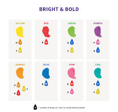 Color Right Food Coloring Chart Wilton