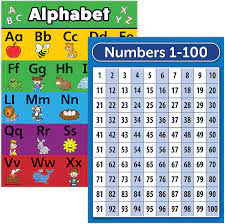 Translate character of the alphabet into a simple number cipher! Laminated Abc Alphabet And Numbers 1 100 Poster Chart Set 18 X 24 Amazon De Stationery Office Supplies