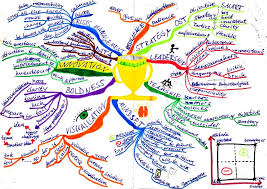 Du möchtest deine mindmap online erstellen? Mind Maps Wie Sie Bucher Auf Einer Seite Zusammenfassen Lesinho