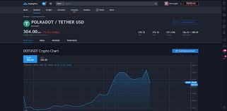It has a circulating supply of 931,246,893 dot out of the total supply of 1,066,771,007 dot. Polkadot Dot Price Prediction 2021 2022 Future Dot Price