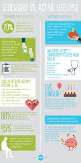 Just 20 minutes of moving may be all. The Growing Costs Of A Sedentary Lifestyle Huffpost Life