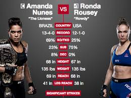 A living documentary of ronda's adventures and a platform for her to communicate with her fans. Ufc 207 Fight Card Lineup For Ronda Rousey Vs Amanda Nunes Ppv Tonight Mmamania Com