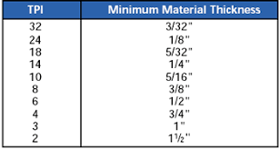 48 Unfolded Bandsaw Blade Tpi Chart