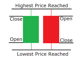 Most Powerful Japanese Candlestick Patterns In Forex Trading