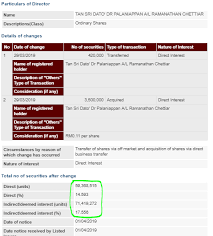 Earlier, abd aziz had asked najib to specify the date of the mof's takeover of src from 1mdb and the transaction value. Dragon In The Den Waiting To Soar Investhor S Mighty Hammer Of Wisdom I3investor