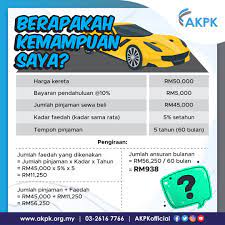Berita baik utk warga johor dan melaka, n9, selangor, kl dan perak yang nak beli kereta terpakai untuk nama yg sudah blacklist ctos ccris akpk blacklist ptptn high commitment jangan risau kami sedia bantu anda utk dapatkan loan sampai lulus yang penting anda ada cukup deposit dan ada dokumen lengkap kami ada stok kereta sedan, suv dan mpv Nak Tahu Agensi Kaunseling Dan Pengurusan Kredit Akpk Facebook