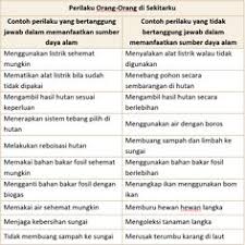 We did not find results for: Kunci Jawaban Halaman 77 79 80 81 82 83 Tema 9 Kelas 4 Di 2021 Buku Belajar Kunci