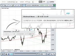 Rates And Charts In 17 Languages About Fxstreet