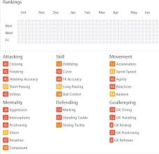 Mendaratnya egy maulana vikri ke lechia gdansk tentu menjadi kebanggaan tersendiri bagi indonesia. Warganet Kritik Rendahnya Rating Egy Maulana Vikri Di Fifa 19 Okezone Bola
