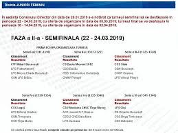 Rezultate umf iasi 2019 medicina. Lps Piatra NeamÅ£ 3 Echipe In Semifinalele NaÅ£ionalelor De Volei Juniori Si CadeÅ£i Sport