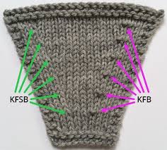 With your working needle, insert your tip into the newly formed stitch, knitwise, and knit it off the needle. Knit Front Slip Back