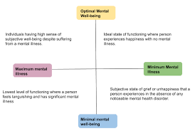 What Is The Mental Health Continuum Model