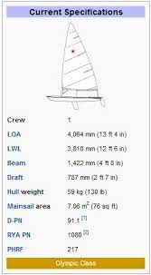 Actuellement, vous pouvez acheter plus de 300 voiliers d'occasion sur bateau24.ch. The Laser Dinghy
