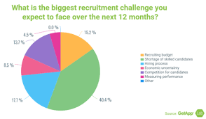 Check spelling or type a new query. How Do Recruiters Find The Right Job Candidates Talentlyft