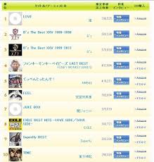 Oricon 2013 Yearly Charts