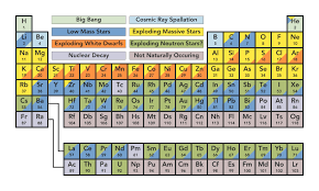 New Periodic Table Elements Quiz 1 20 Tablepriodic Priodic Tablepriodicsample Periodic Table Periodic Table Of The Elements The Originals