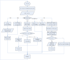Figure 1 From Study Of Sip Protocol Through Voip Solution Of