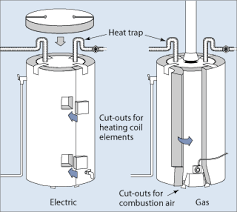 This water dispenser consists of both cooling system and heater system. Insulating Hot Water Heaters Green Living Tips