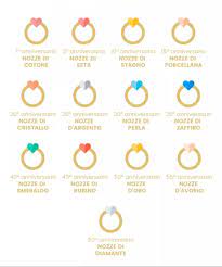 Elenco completo dei nomi degli anniversari di nozze con relativo colore. Facebook