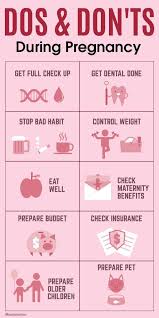 Pin On Week By Week Pregnancy