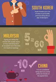 How Different Nations Across The Globe Value Punctuality
