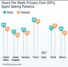 How many hours does a medical resident work? International Physician Compensation Report 2019 Do Us Physicians Have It Best
