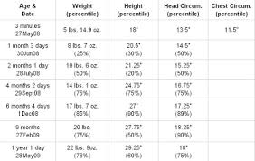 Little Hittle Larkins Growth Chart 1 Year