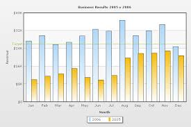 Fusioncharts V3 Xml Structure