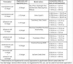 Managing Herbicide Resistant Weeds North Carolina