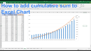 How To Add Cumulative Sum To Your Chart Excel Charting Tutorial