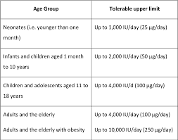 Vitamin d 2 or vitamin d 3 supplements: Pdf Vitamin D Supplementation Guidelines Which To Choose And Why Semantic Scholar