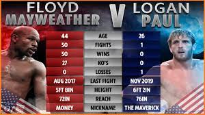 Logan paul faces off against floyd mayweather jr. M1porrojootynm