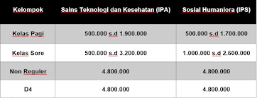 Bahkan dari hasil penerimaan pada 2020 ada sisa kursi sd. Daftar Jurusan Politeknik Negeri Medan Polmed Akreditasi Biaya Kuliah Dan Beasiswa Trend Kampus