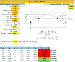 It is not a job for beginners. Roof Rafter Collar Tie Calculations Design Structural Engineering General Discussion Eng Tips