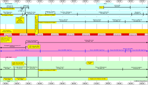 Timeline 350 230 Bc Inter Testamental Period Part 1