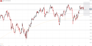 dow jones forecast nike earnings to deliver trade war