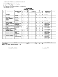 Sectiunea de fata este dedicata temei invatamant. Cursuri Management Ase