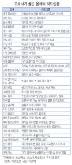(주)제이윤코스메틱 사업자 등록번호 안내 : Cmn Cosmetic Mania News
